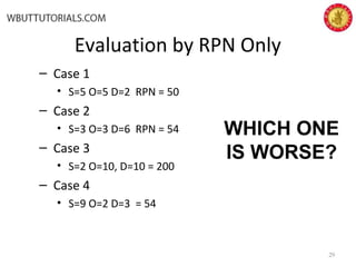 Evaluation by RPN Only
– Case 1
• S=5 O=5 D=2 RPN = 50
– Case 2
• S=3 O=3 D=6 RPN = 54
– Case 3
• S=2 O=10, D=10 = 200
– Case 4
• S=9 O=2 D=3 = 54
29
WHICH ONE
IS WORSE?
 