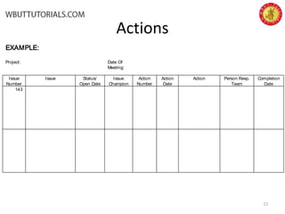 Actions
33
EXAMPLE:
Project: Date Of
Meeting:
Issue
Number
Issue Status/
Open Date
Issue
Champion
Action
Number
Action
Date
Action Person Resp.
Team
Completion
Date
143
 