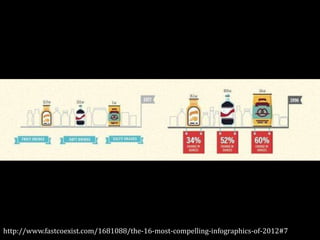 http://www.fastcoexist.com/1681088/the-16-most-compelling-infographics-of-2012#7

 