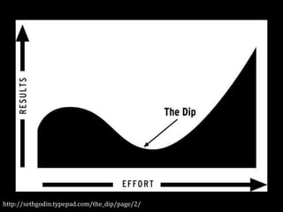 http://sethgodin.typepad.com/the_dip/page/2/

 