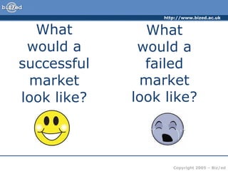 What would a successful market look like? What would a failed market look like?
