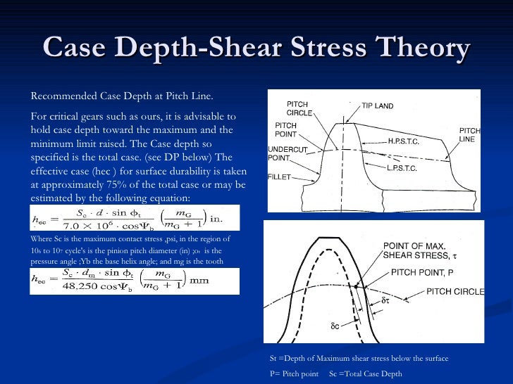 Case Depth Testing Total Case Depth | Carbon Diffusion and Carburizing Parameter Selection ...
