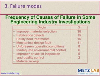 Failure analysis 