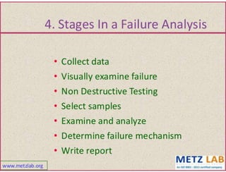 Failure analysis 