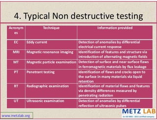 Failure analysis 
