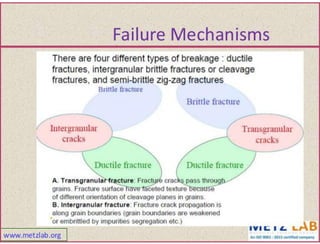 Failure analysis 