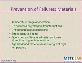 Failure analysis 