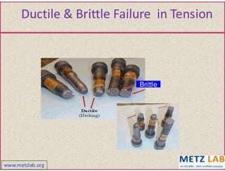 Failure analysis 