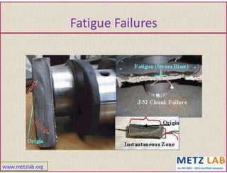 Failure analysis 