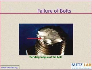 Failure analysis 