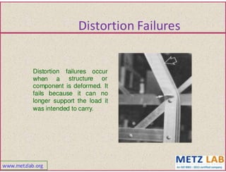 Failure analysis 