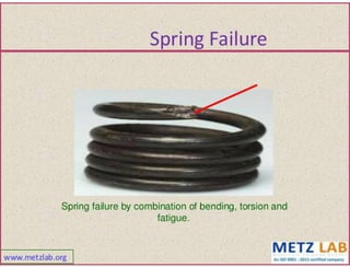 Failure analysis 