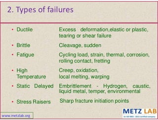 Failure analysis 