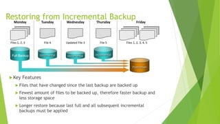 Restoring from Incremental Backup
 Key Features
 Files that have changed since the last backup are backed up
 Fewest amount of files to be backed up, therefore faster backup and
less storage space
 Longer restore because last full and all subsequent incremental
backups must be applied
Incremental
Tuesday
File 4
Incremental
Wednesday
Updated File 3
Incremental
Thursday
File 5 Files 1, 2, 3, 4, 5
Production
Friday
Files 1, 2, 3
Monday
Full Backup
 
