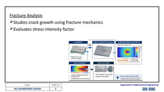 Finite Element Modelling for Comprehensive Failure Analysis in ...