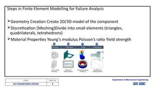 Finite Element Modelling for Comprehensive Failure Analysis in ...