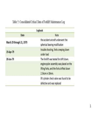 Failure analysis on american flight 191 | PPTX