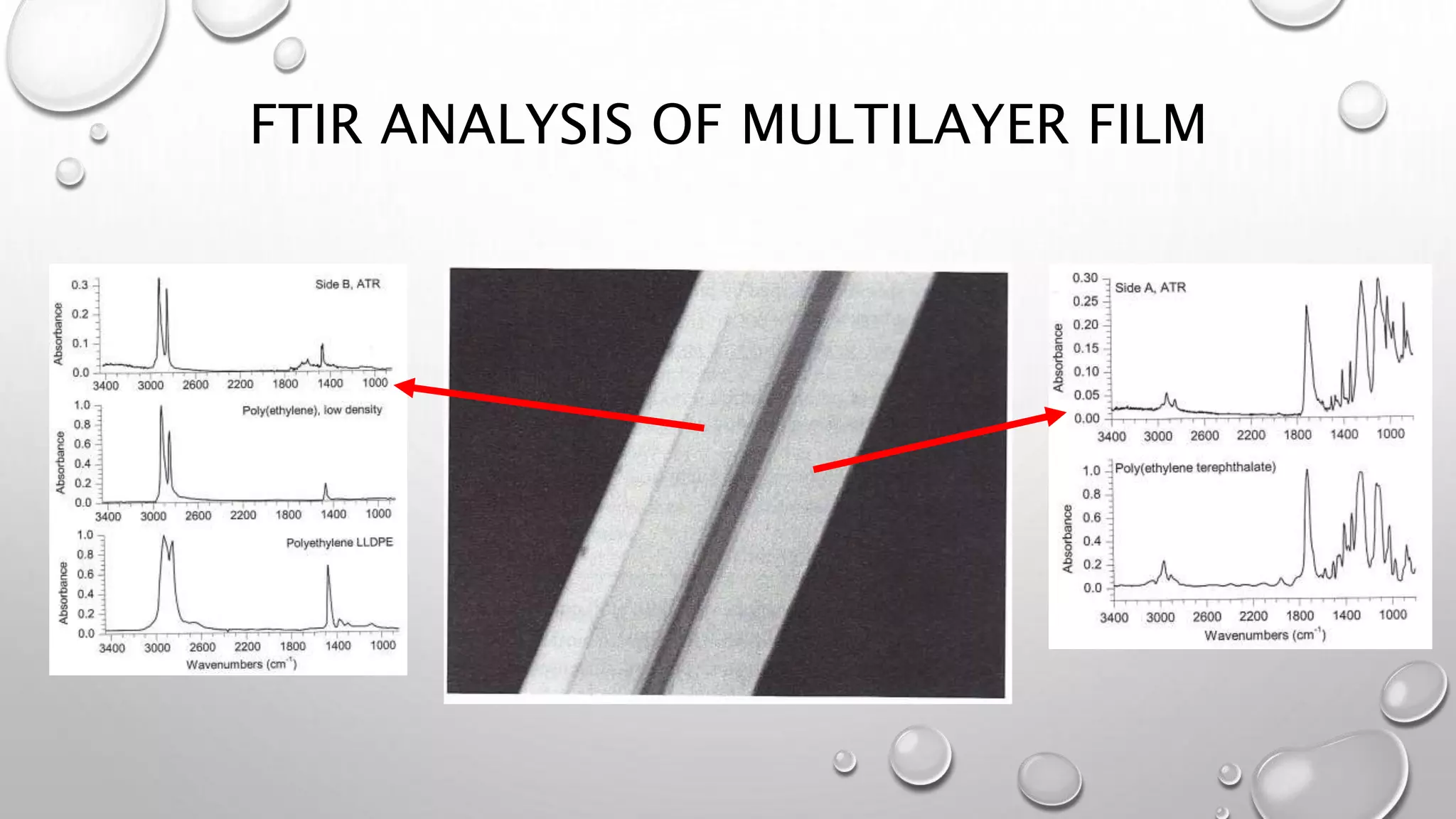 FTIR ANALYSIS OF MULTILAYER FILM
 