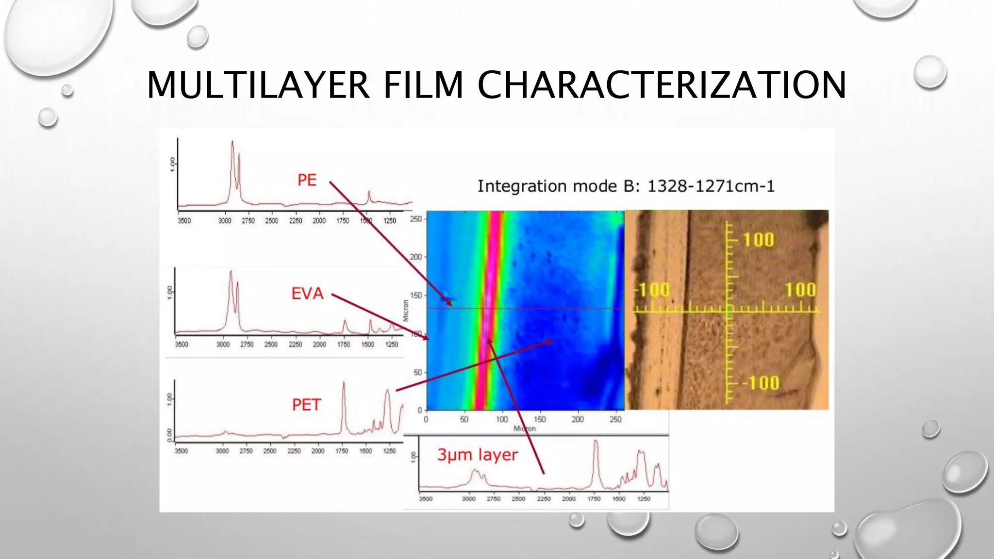 MULTILAYER FILM CHARACTERIZATION
 