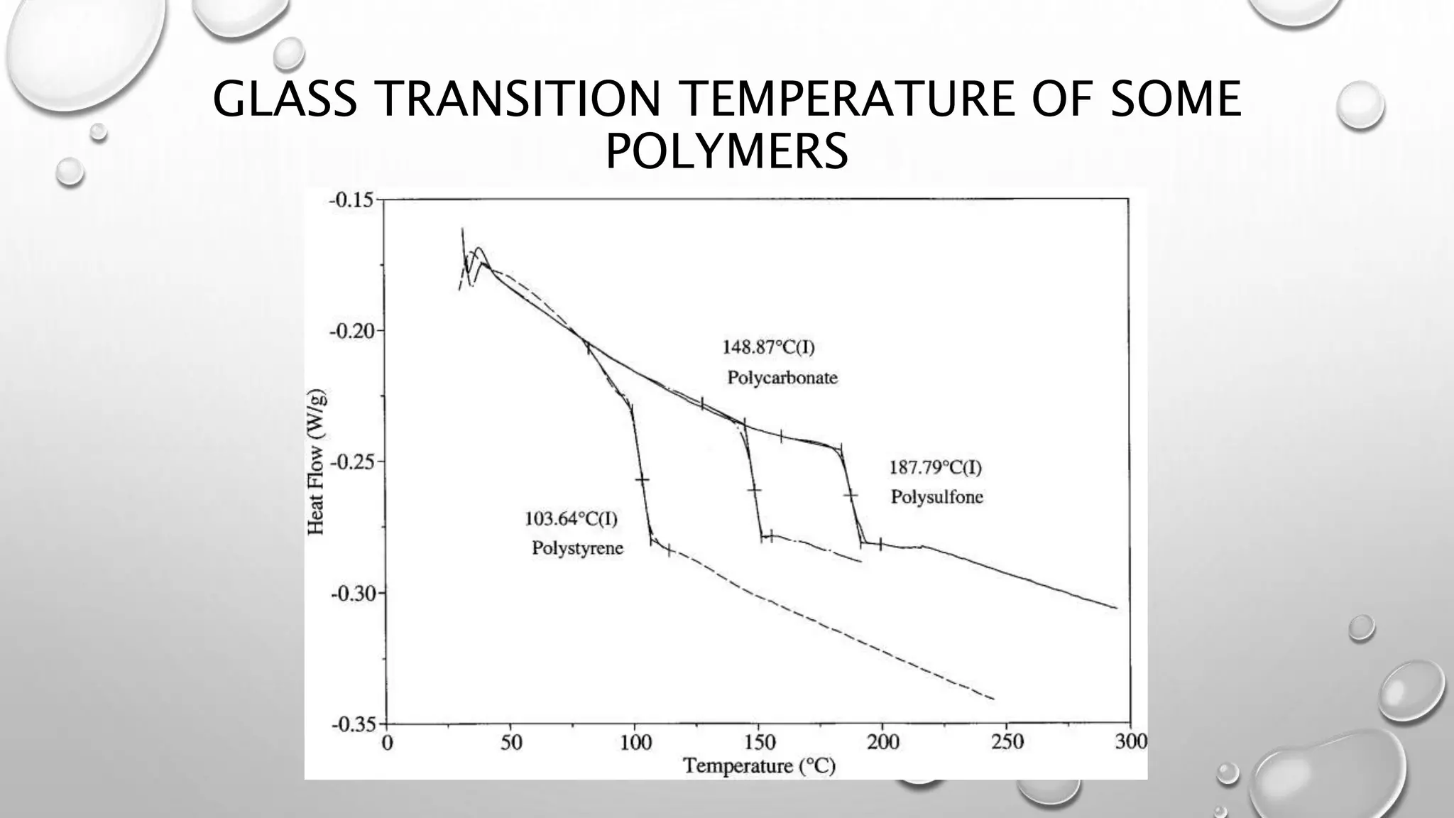 GLASS TRANSITION TEMPERATURE OF SOME
POLYMERS
 