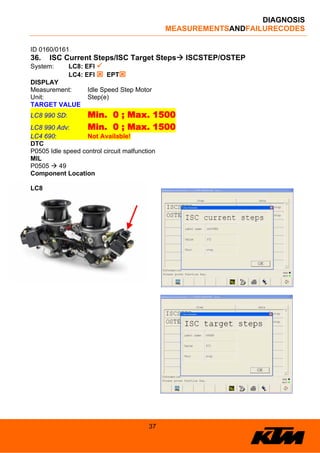 Dtc Isc KTM LC4/LC8 Failure code | PDF