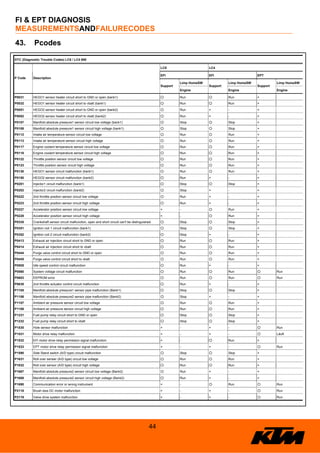 KTM LC4/LC8 Failure code | PDF