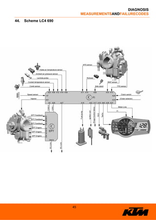 KTM LC4/LC8 Failure code