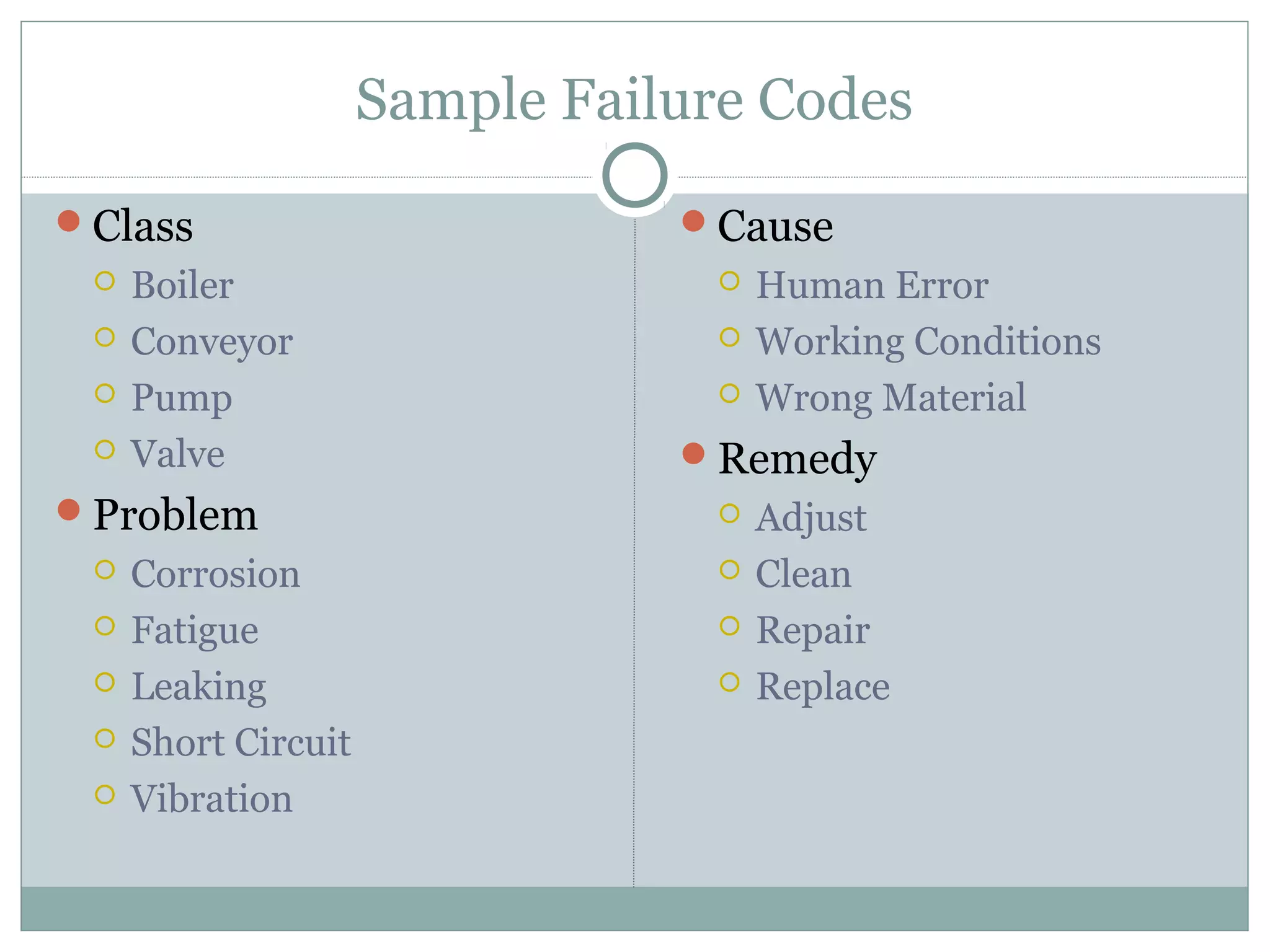 Sample Failure Codes
Class
 Boiler
 Conveyor
 Pump
 Valve
Problem
 Corrosion
 Fatigue
 Leaking
 Short Circuit
 Vibration
Cause
 Human Error
 Working Conditions
 Wrong Material
Remedy
 Adjust
 Clean
 Repair
 Replace
 