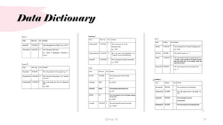 Data Dictionary
10
Group 36
 