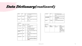 Data Dictionary(continued)
13
Group 36
 