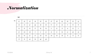 Normalization
9/3/20XX 7
Group 36
 