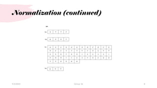 Normalization (continued)
9/3/20XX 8
Group 36
 