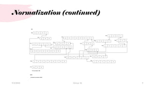 Normalization (continued)
9/3/20XX 9
Group 36
 