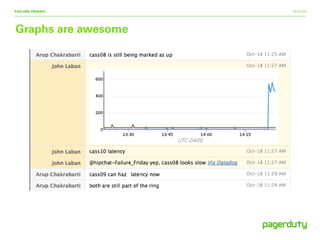 9/15/14
Graphs are awesome
FAILURE FRIDAY!
 