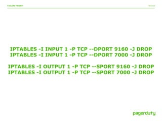 9/15/14FAILURE FRIDAY!
IPTABLES -I INPUT 1 -P TCP --DPORT 9160 -J DROP
IPTABLES -I INPUT 1 -P TCP --DPORT 7000 -J DROP
!
IPTABLES -I OUTPUT 1 -P TCP --SPORT 9160 -J DROP
IPTABLES -I OUTPUT 1 -P TCP --SPORT 7000 -J DROP
 