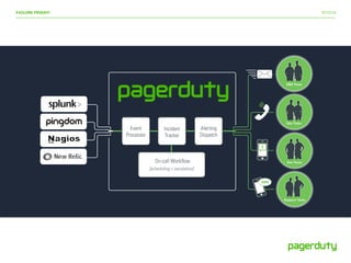 9/15/14FAILURE FRIDAY!
 