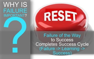 Failure of the Way 
to Success 
Completes Success Cycle 
(Failure -> Learning -> 
Success) 
WHY IS 
FAILURE 
IMPORTANT? 
 