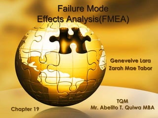 Failure Mode
         Effects Analysis(FMEA)



                           Geneveive Lara
                           Zarah Mae Tabor




                                TQM
Chapter 19           Mr. Abelito T. Quiwa MBA
 