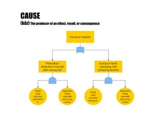 Failure Mode and Effect Analysis | PDF