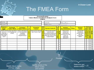 Failure mode and effect analysis | PPT
