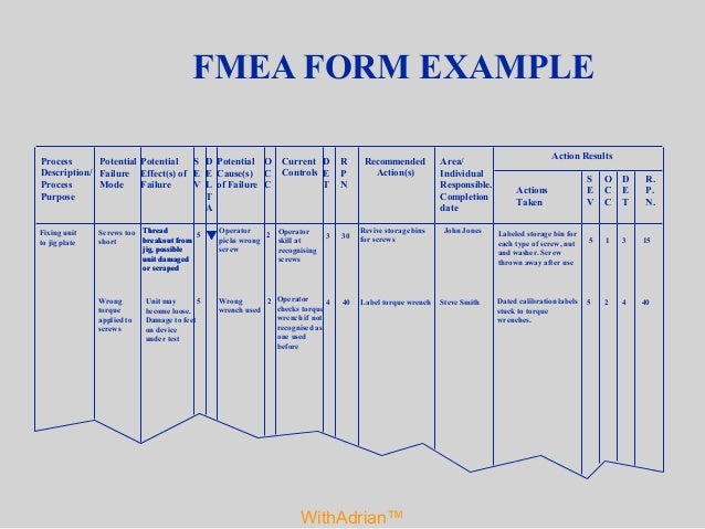 failure mode and effects analysis withadrian fmea 2013 adrian beale fmea full form