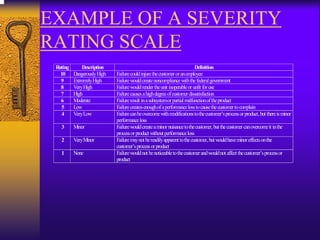 Failure mode effect_analysis_fmea | PDF