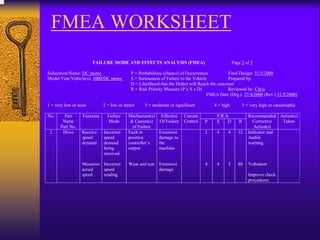 Failure mode effect_analysis_fmea | PDF