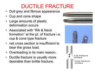 Fracture Failure Load Examples failure modes in various loading condition.pdf