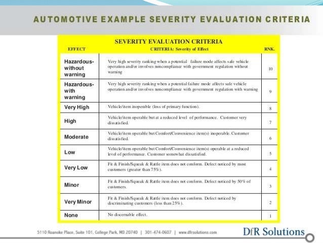 process failure modes and effects analysis