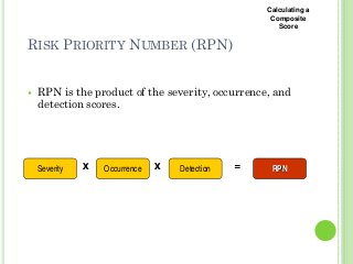RISK PRIORITY NUMBER (RPN)
RPN is the product of the severity, occurrence, and
detection scores.
Severity Occurrence Detection RPNX X =
Calculating a
Composite
Score
 