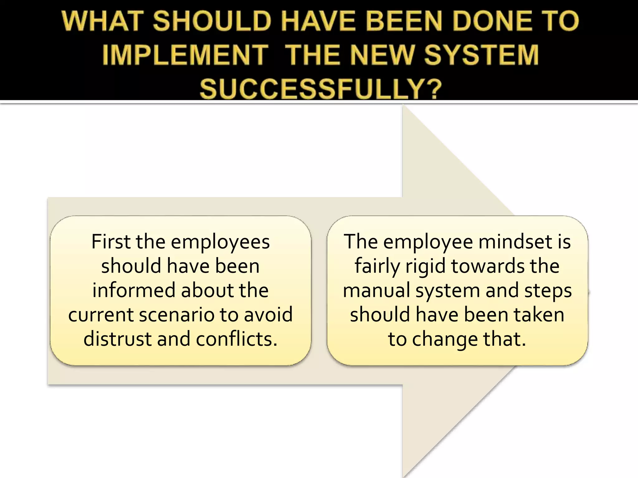 First the employees
should have been
informed about the
current scenario to avoid
distrust and conflicts.
The employee mindset is
fairly rigid towards the
manual system and steps
should have been taken
to change that.
 
