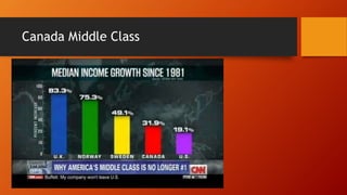 Has Trudeaunomics been successful for Canadians | PPTX | Business ...