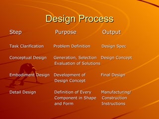 Failure Prevention | PPT