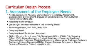 Curriculum Design Process
1. Assessment of the Employers Needs
• Needs Assessment, Analysis, Market Survey, Technology Assessment,
Questionnaire Development, Discussion with Employers/ Alumni/Human
Resource Recruiters, etc.
• Assessing the knowledge,
• job analysis and requirements in the following areas:
- Technology Needs, Soft Skills, Hard Skills
- Company Needs
- Company Needs for Human Resources
- Skilled Workers, Technicians, Chief Knowledge Officer (CKO), Chief Learning
Officer (CLO), Design Engineers, Product Developers, Prototype Developer,
Manufacturing Engineers, Marketing Engineers, Maintenance Engineers, Software
Engineers, Finance Managers (CFOs), Human Resource Developers, Human
Resource Managers, Product Inovators, etc.
 